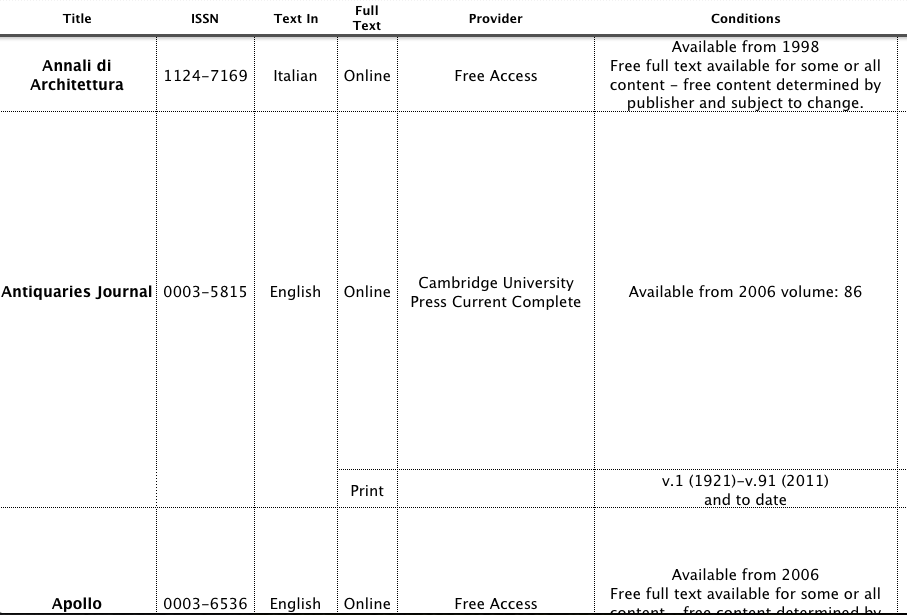 Evaluation of architecture resources